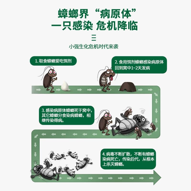 毒力岛灭蟑螂药家用全窝强力小强非无毒孕妇婴儿端除杀蟑胶饵神器 - 缩略图2