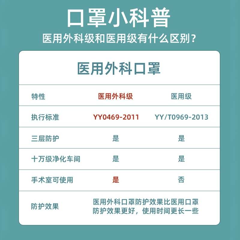 剧集医用外科口罩一次性医疗单独包装独立成人正品官方旗舰店白色 - 缩略图5