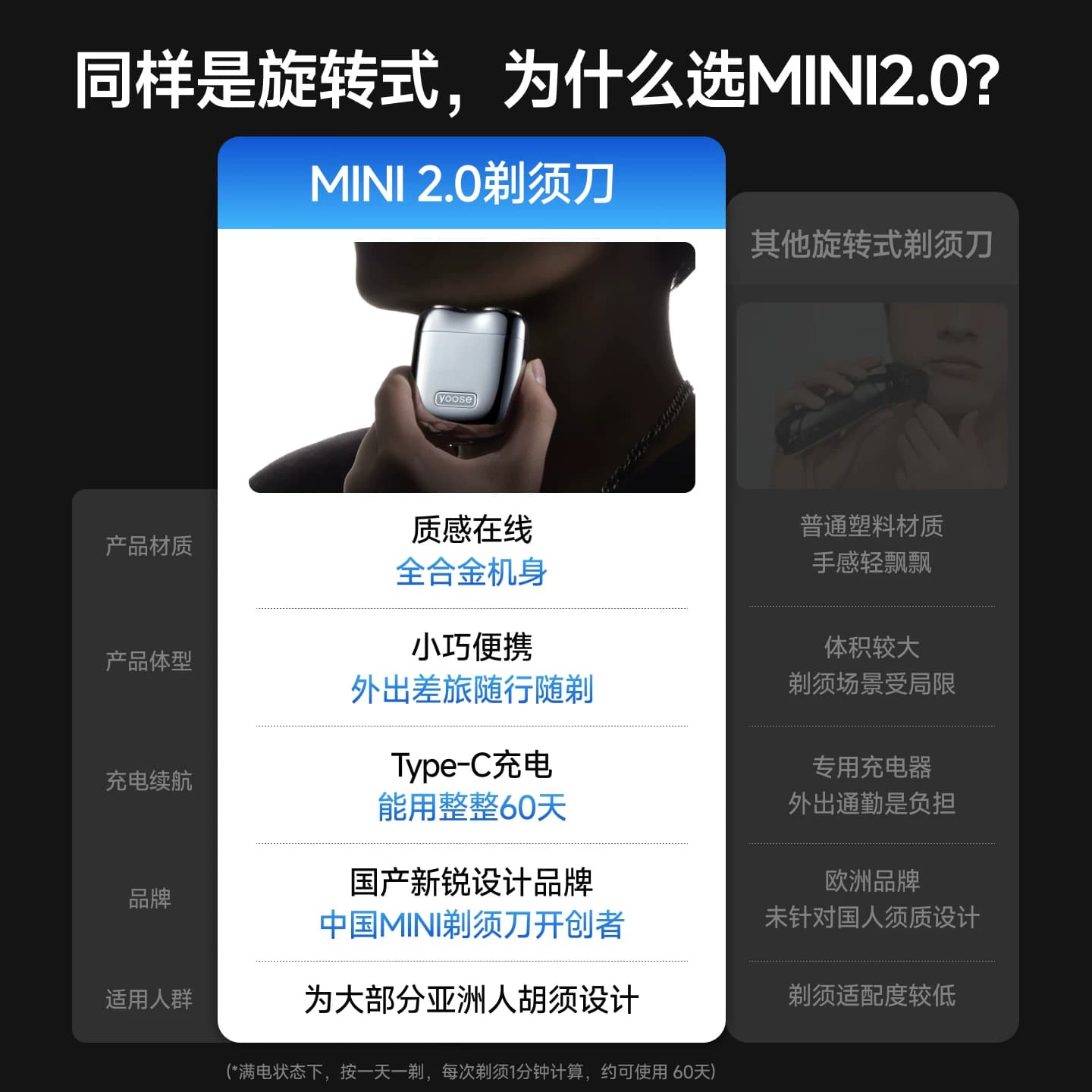 yoose有色MINI2.0电动剃须刀男便携2026新款刮胡刀中秋礼物送长辈 - 缩略图2