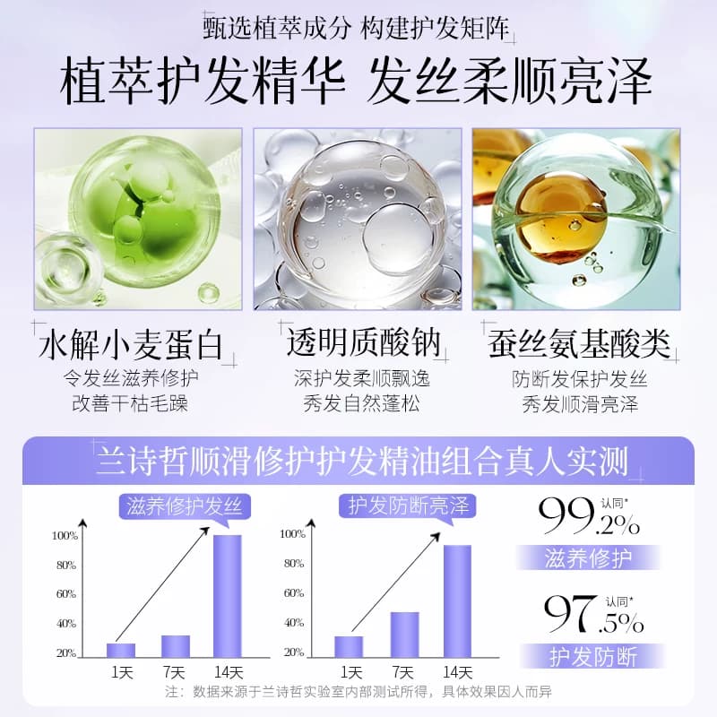 兰诗哲顺滑润养护发精油蓬松亮泽修护清爽润养秀发D - 缩略图4