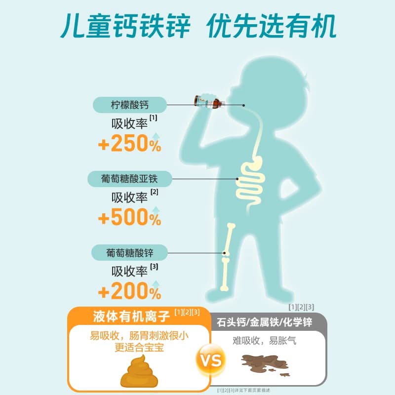 【直播】Pentavite自然唯他钙铁锌宝宝补钙儿童老虎钙补锌口服液 - 缩略图3