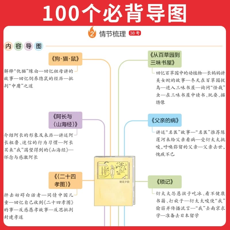 2027一本名著考点速记初中名著导读考点精练初中四大名著必考知识点一本官方旗舰店正品一本初中名著考点全归纳初中名著考点速记 - 缩略图2