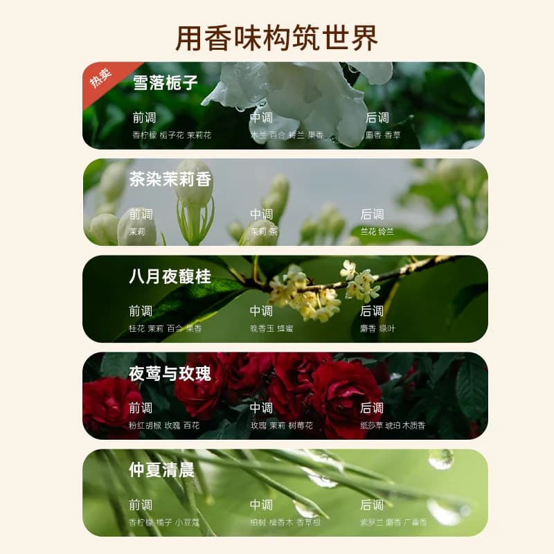宝玑米身体冷霜身体乳保湿滋润滑皮肤持久留香体清爽润肤乳烟酰胺 - 缩略图5