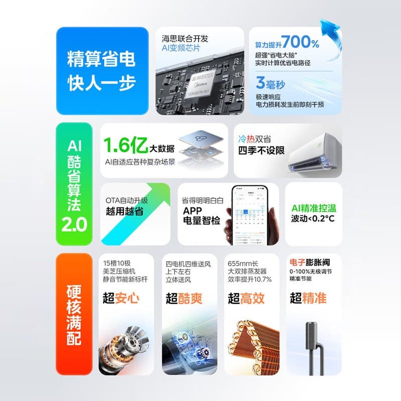 【国补】美的空调酷省电大1.5匹挂机新一级能效家用变频冷暖旗舰 - 缩略图2