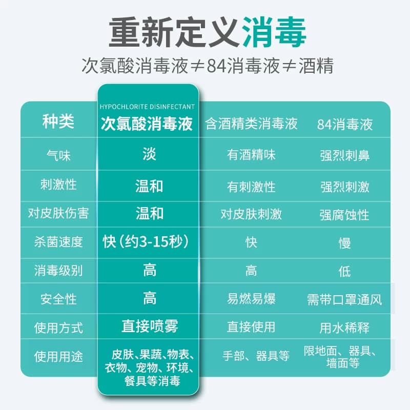 秝客次氯酸消毒液医用正品母婴宠物专用室内杀菌免洗含氯消毒喷雾 - 缩略图2