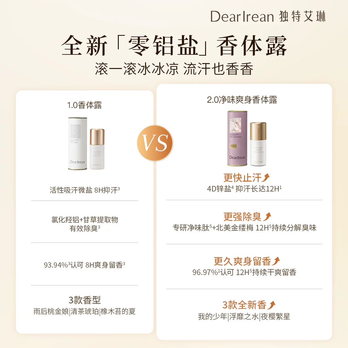 【2.0全新升级】独特艾琳香氛净味爽身香体露滚珠持久香止汗走珠 - 缩略图3