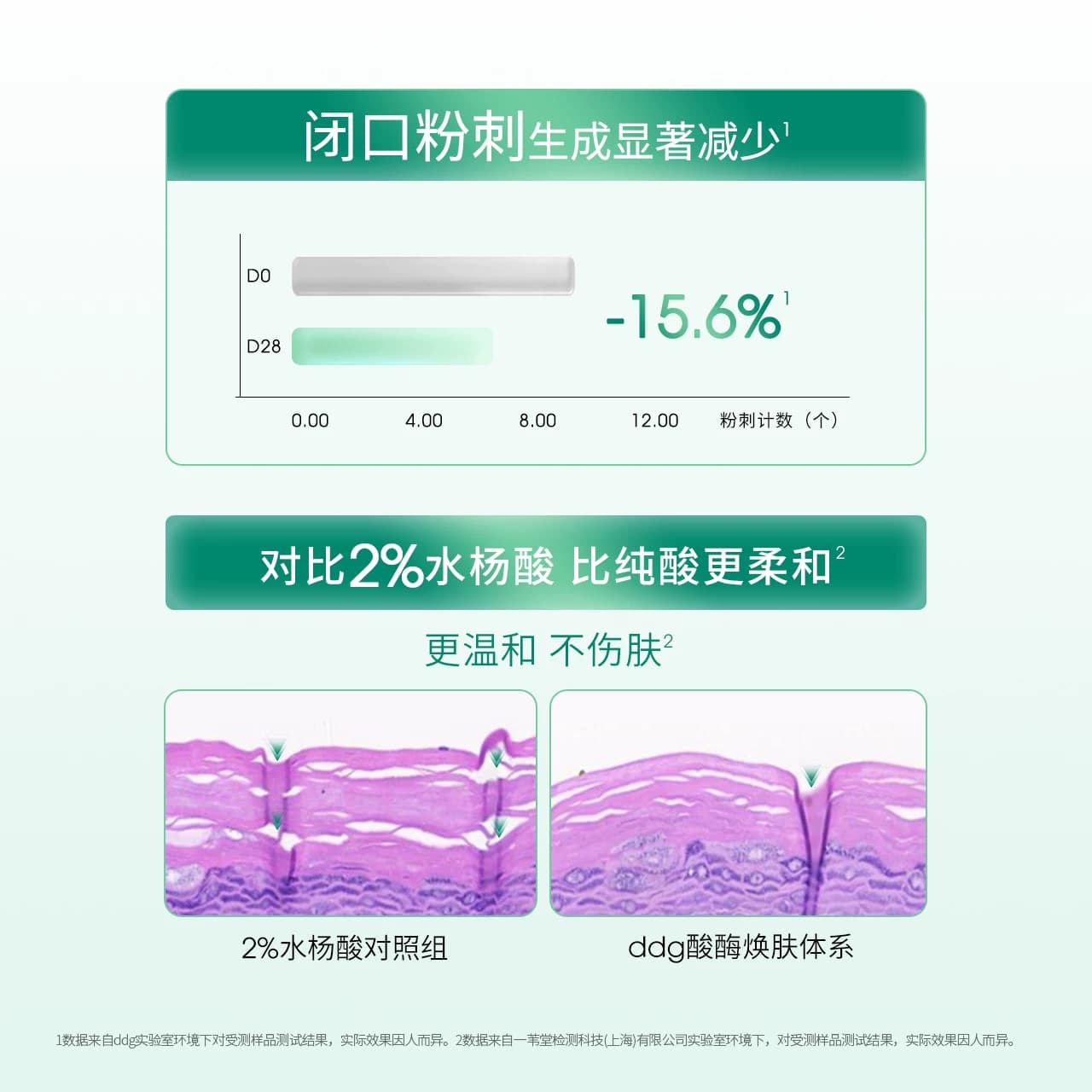 ddg控油闭口水湿敷保湿补水细毛孔去闭口爽肤水油皮 - 缩略图4