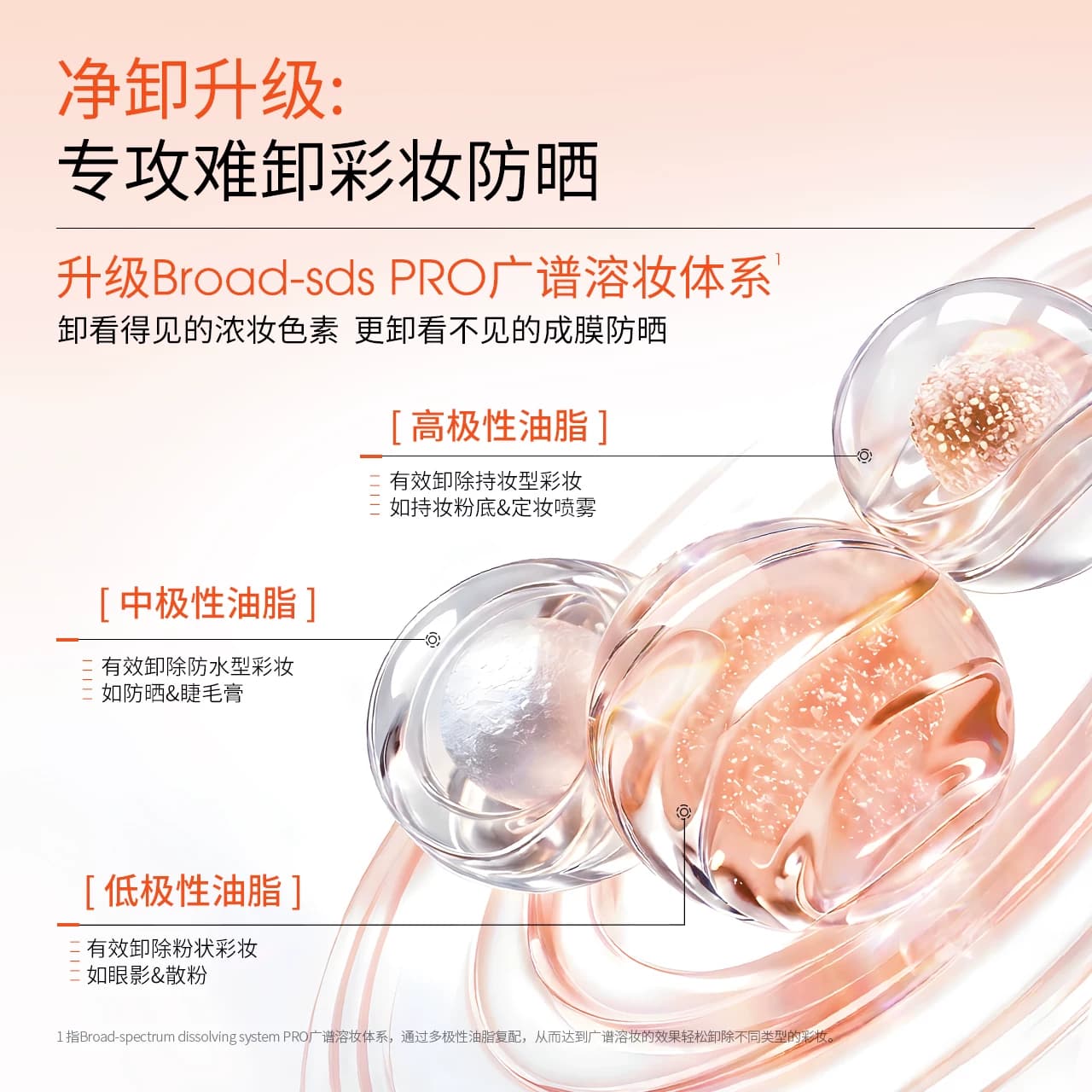 【黄子弘凡同款】ddg白桃卸妆膏4.0温和清洁不糊眼卸妆油乳敏感肌 - 缩略图2