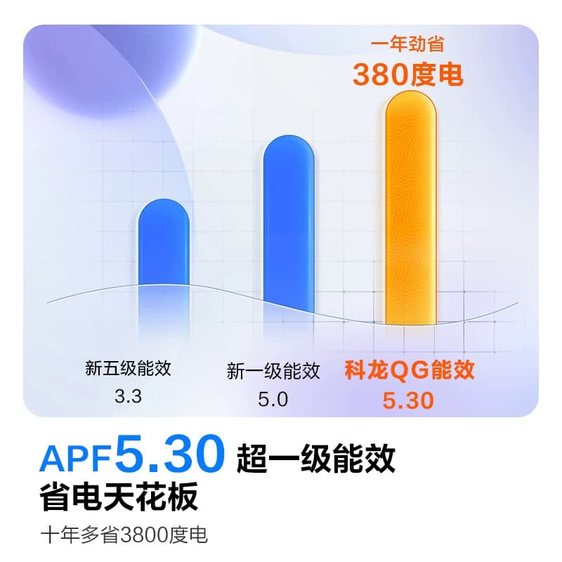 海信科龙空调大1.5匹新一级能效变频家用冷暖挂机静省电QG纯铜管 - 缩略图2