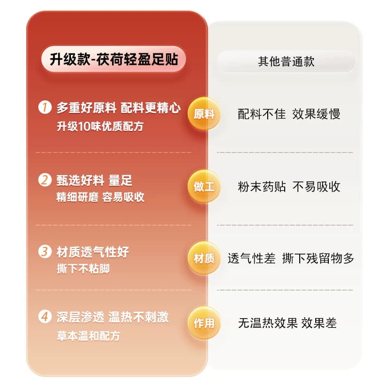 神龙百草茯荷足贴草本植萃配方温和轻盈焕活舒缓疲劳开启足护A3 - 缩略图2