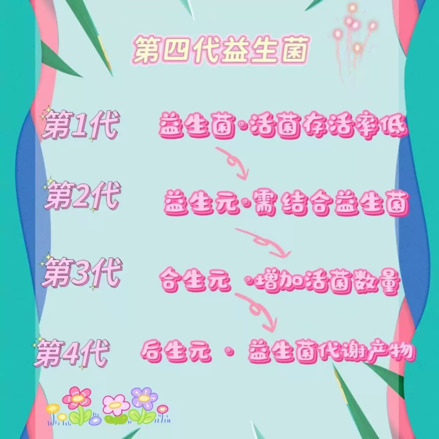 后生元益生菌固体饮料成人盒装独立包装 - 缩略图5