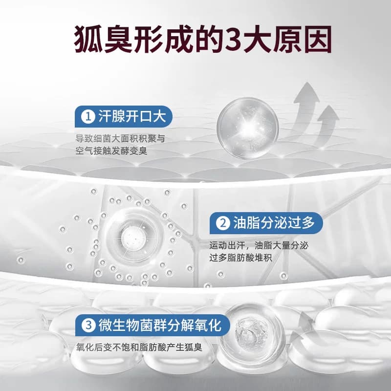 西施兰夏露乌洛托品溶液正品狐臭官方旗舰店腋下除臭止汗喷雾20ml - 缩略图4