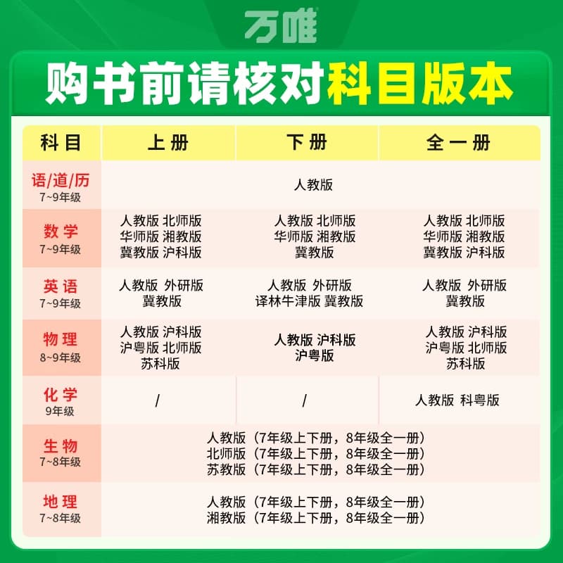 2027新版万唯大小卷上下册同步试卷暑假预复习全套人教版七八九年级初中必刷题教材语文数学英语物理小四门测试万维沪科版冀教版 - 缩略图4