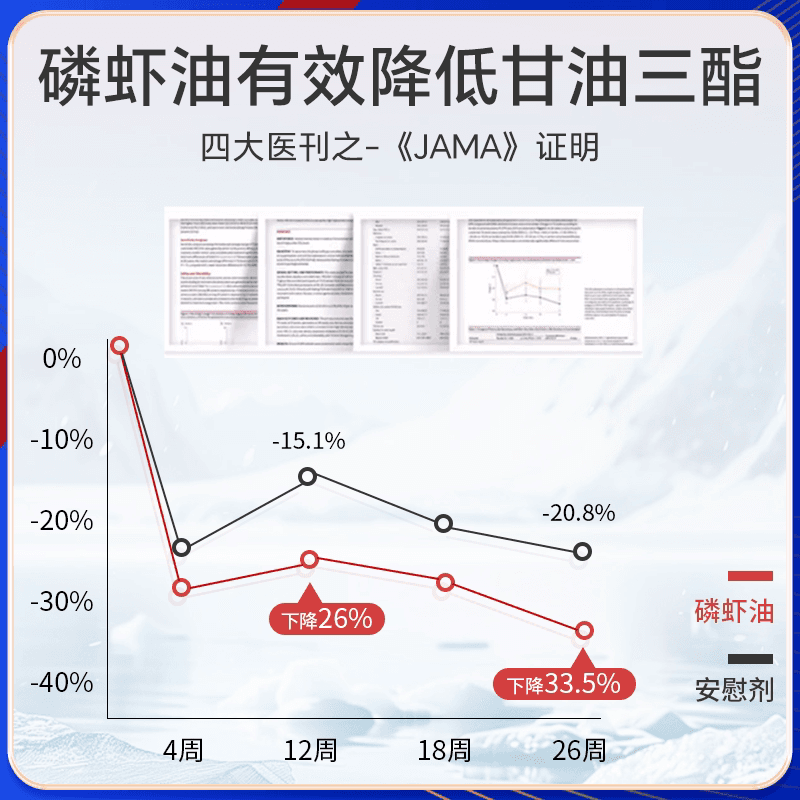 Vtano威他诺挪威进口纯南极磷虾油40%虾青素嫩白皮肤【部分临期】 - 缩略图4