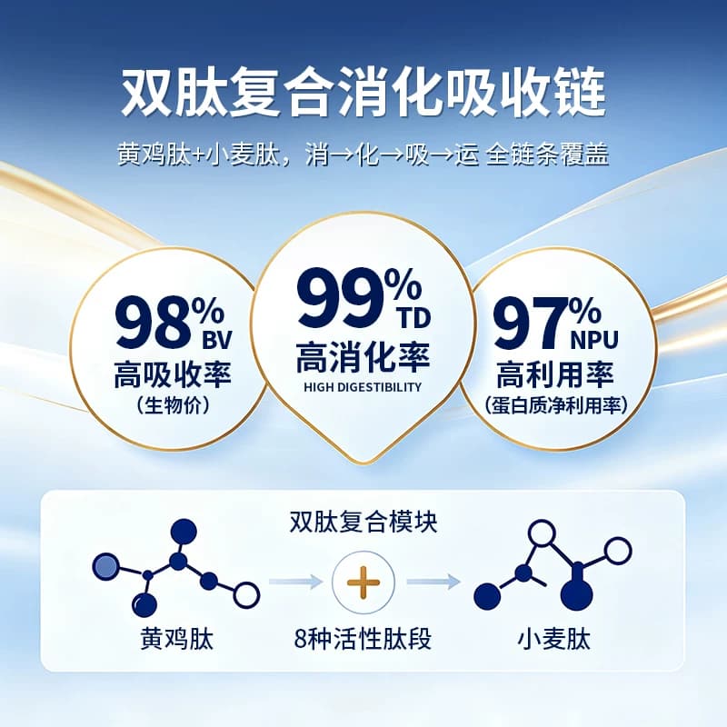 江太滋黄鸡肽猴头菇山楂饮脾胃消化小分子肽饮健康养生滋补品 - 缩略图3