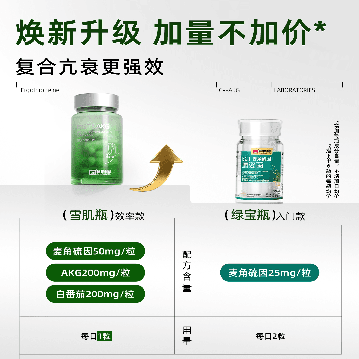 联邦制药高含量麦角硫因AKG双抗胶囊氧化骨皮肉提拉紧致口服内调 - 缩略图2