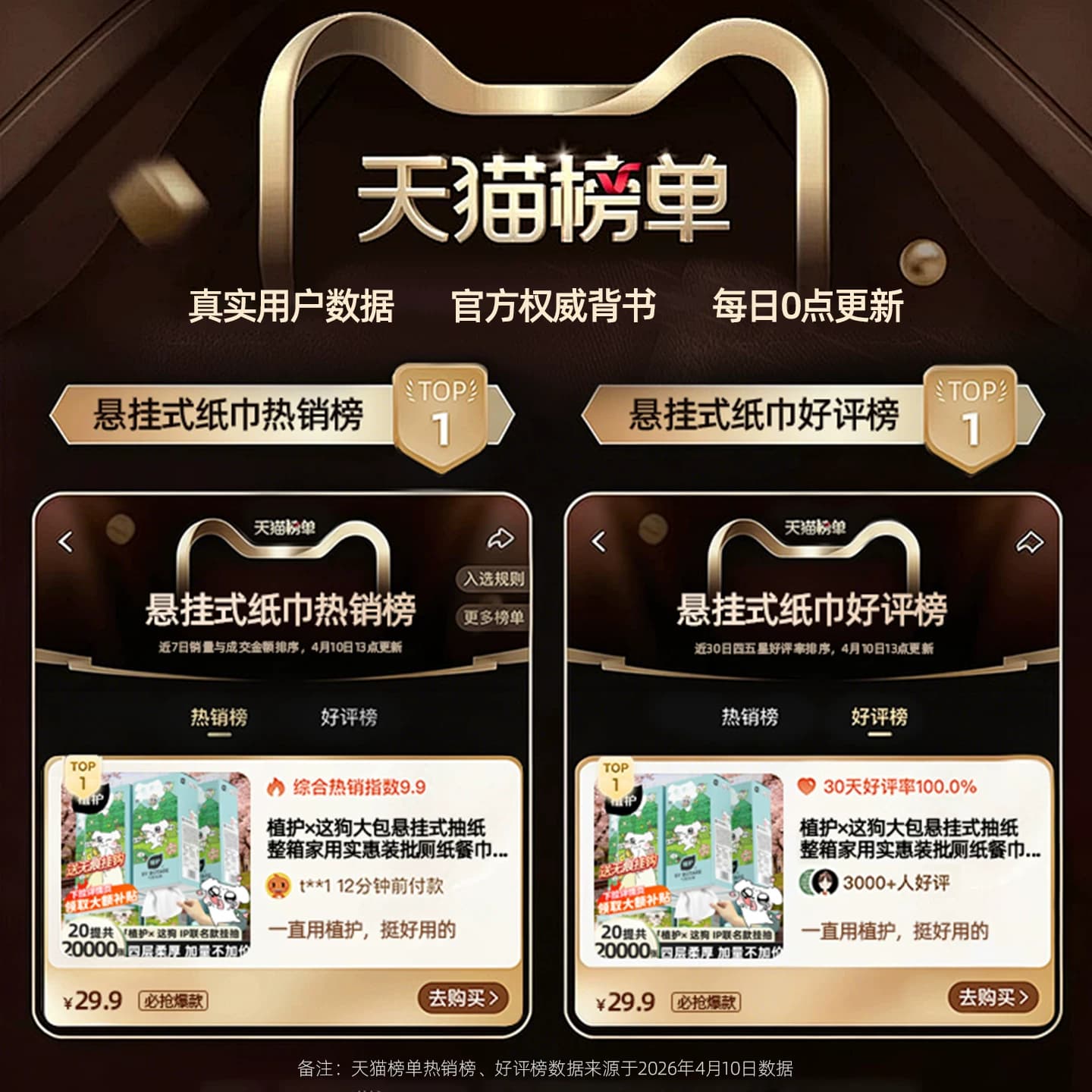 植护×这狗大包悬挂式抽纸整箱家用实惠装批厕纸餐巾纸抽卫生纸巾 - 缩略图2