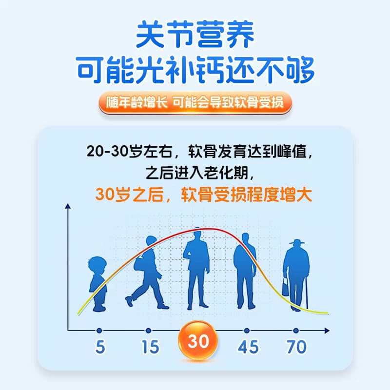 CHTDE德国专利牛骨胶原蛋白肽儿童青中老年膝盖关节颈椎养护缓痛 - 缩略图2