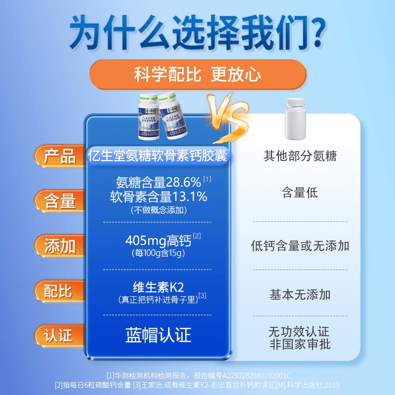 华北制药亿生堂氨糖软骨素钙胶囊骨膝盖女d维生素k正品官方旗舰店 - 缩略图3
