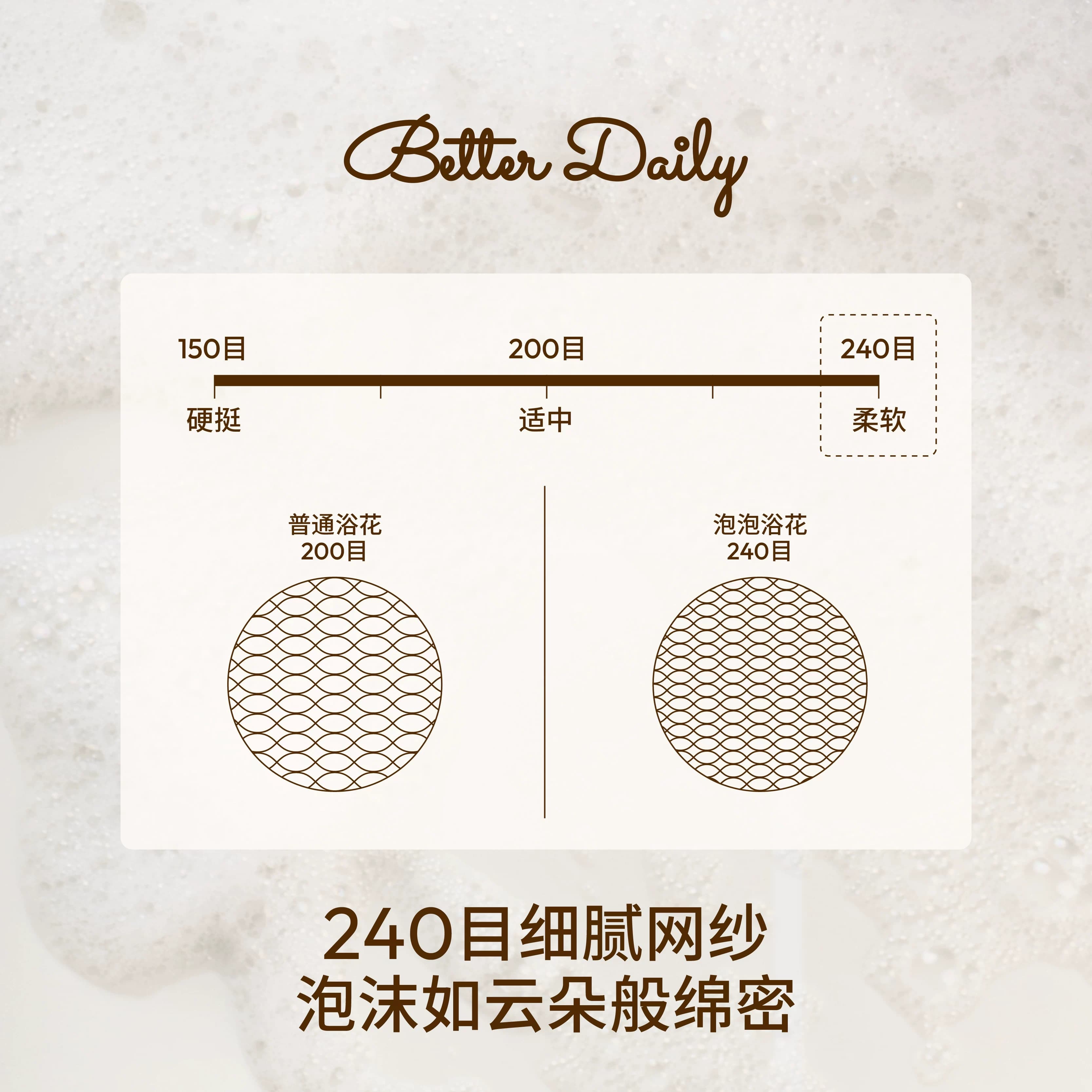 BETTER DAILY沐浴球泡泡沐浴花超柔软不散洗澡搓澡球绵密起泡神器 - 缩略图4