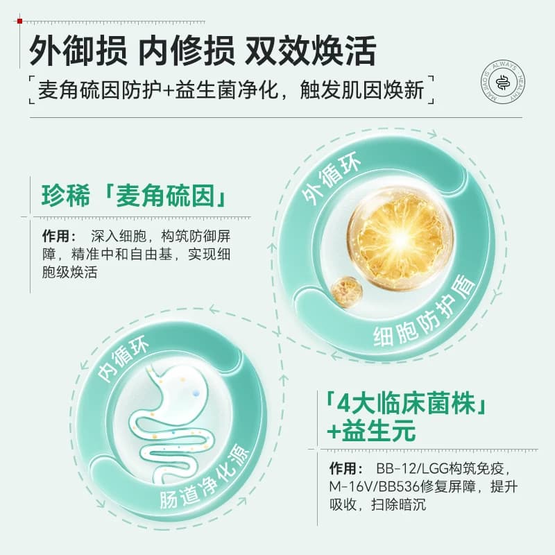 Cultiva100麦角常康益生菌抗时光瓶衰老美容麦角硫因胶囊原装进口 - 缩略图3