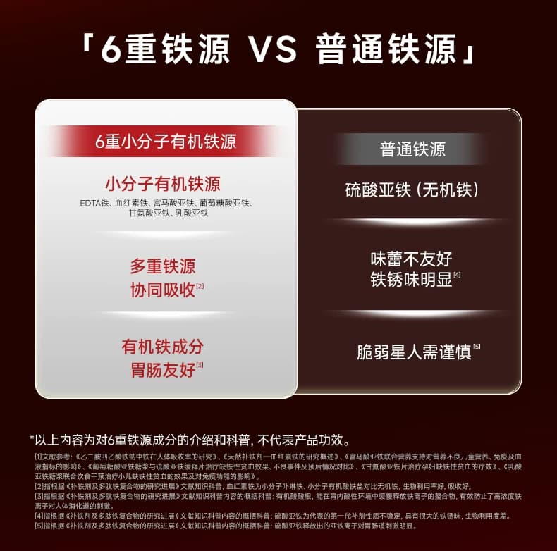 莱特维健黄芪当归富铁片女士补铁官方旗舰店 - 缩略图5