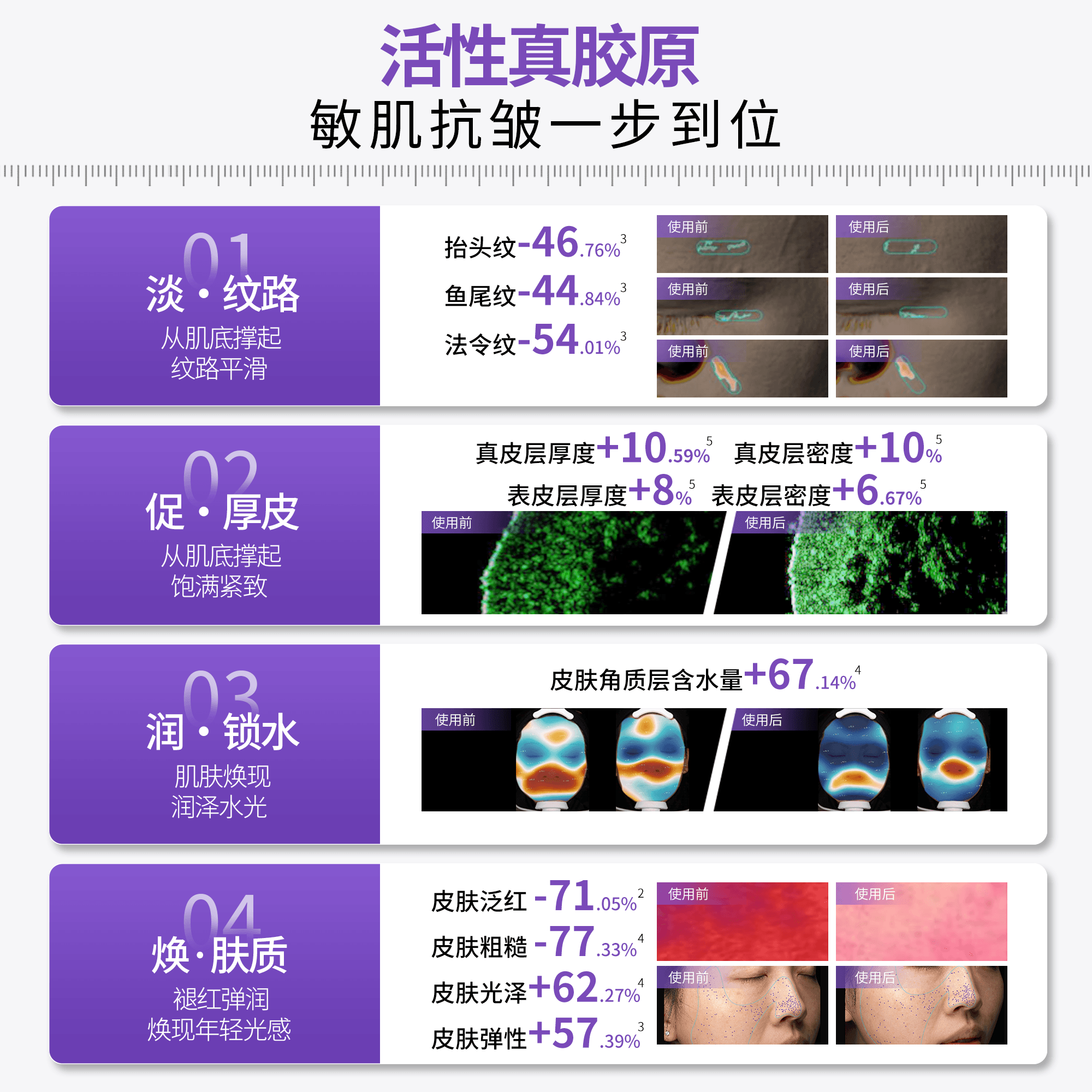 科润恒三螺旋胶原蛋白臻颜淡纹次抛精华液修护紧致淡纹舒缓敏感 - 缩略图4