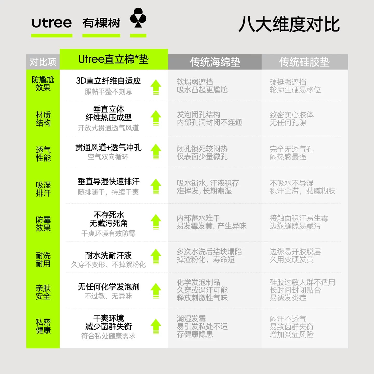 有棵树防尴尬低腰无痕三角裤女10a级抗菌纯棉裆健身瑜伽运动内裤 - 缩略图5