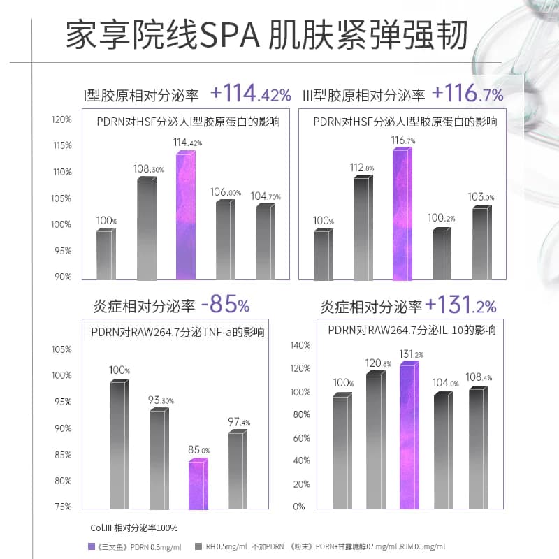 野兽贝拉【锦波人源化胶原】院线同款菁妍臻护轻盈霜修护抗皱面霜 - 缩略图4