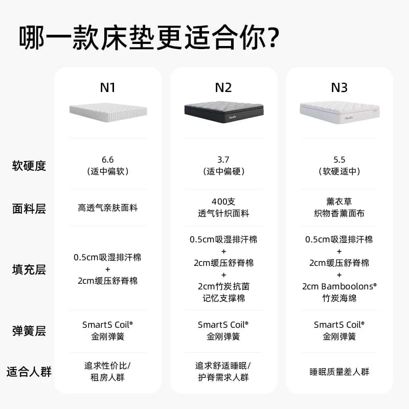 Novilla N系列弹簧床垫护脊软硬适中席梦思透气记忆棉床垫厚20cm - 缩略图5