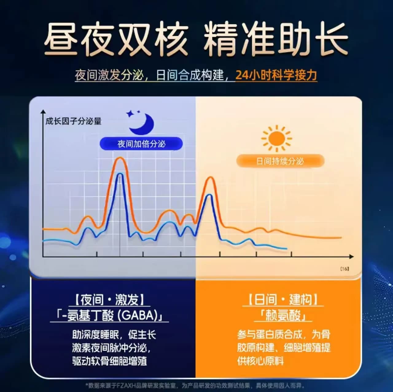 氨基赖氨酸儿童成年学生青少年补钙镁D3增长高生长进口成长钙片 - 缩略图2
