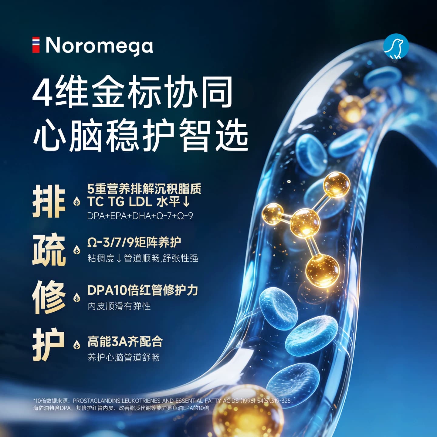 Noromega挪威进口海豹油成人Omega-3非深海鱼油高浓度中老年EPA - 缩略图5