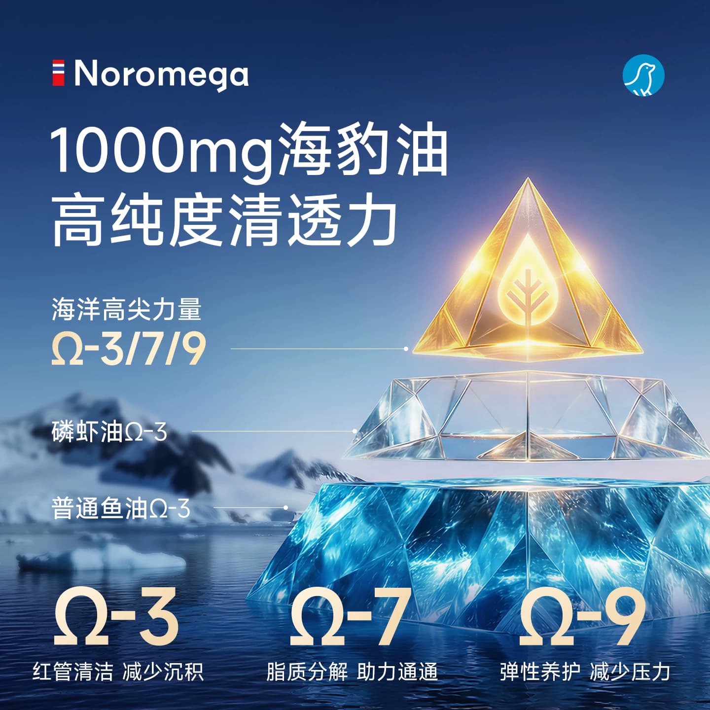 Noromega挪威进口海豹油成人Omega-3非深海鱼油高浓度中老年EPA - 缩略图3