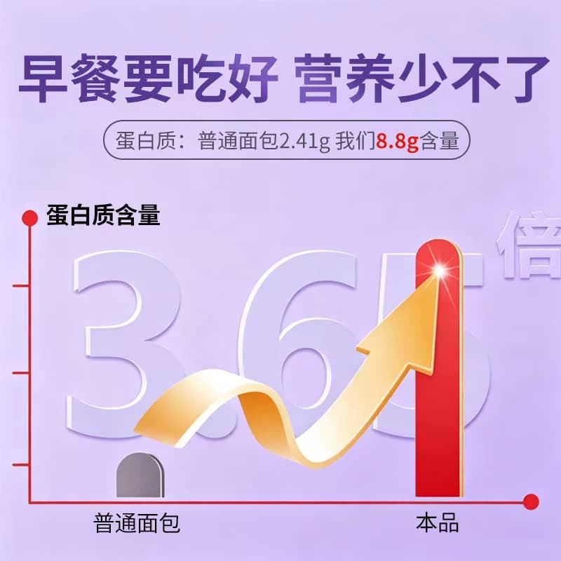 瑞和坊新品水牛乳蛋白棒夹心面包营养早餐代餐奶棒整箱烘焙糕点心 - 缩略图4