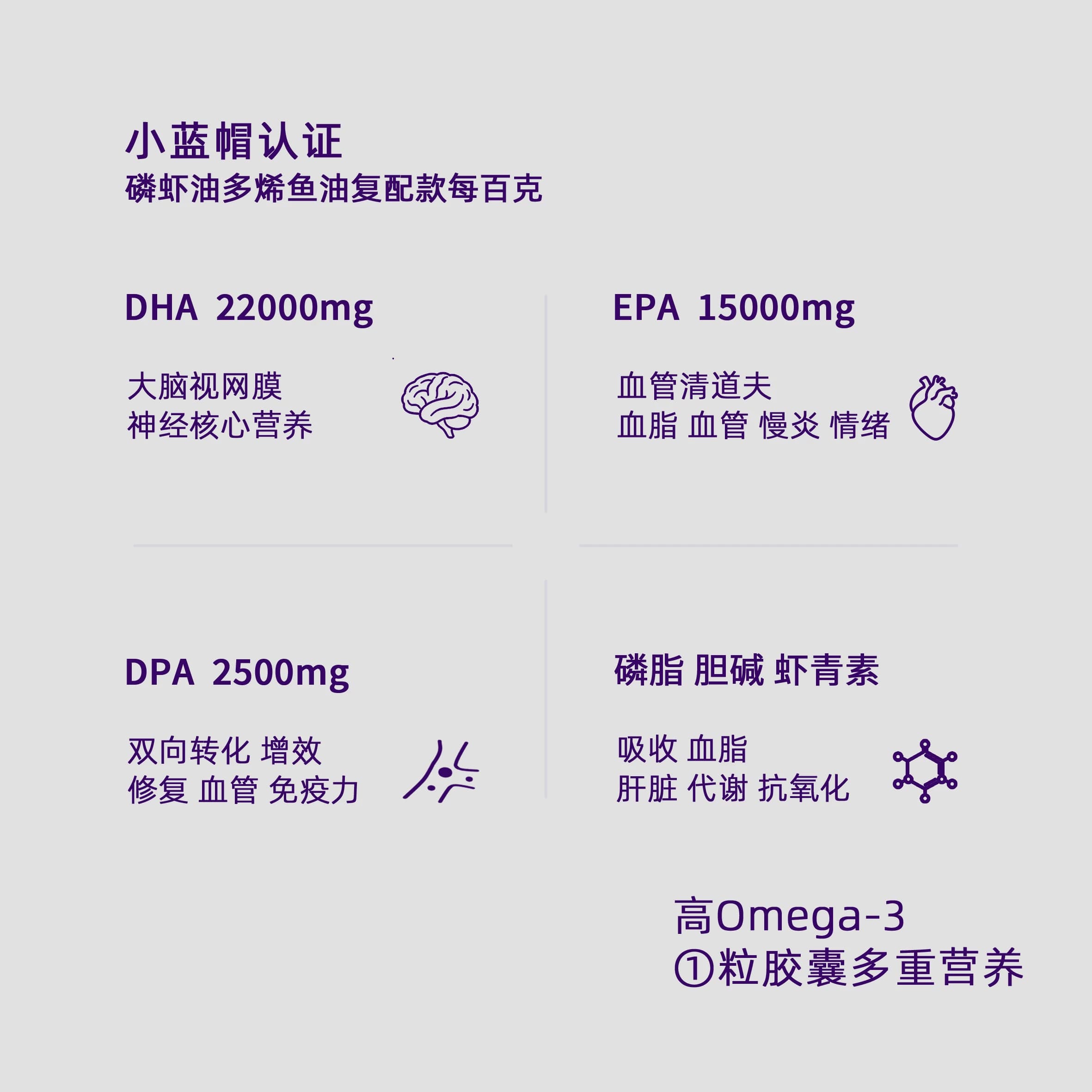 小蓝帽磷虾油胶囊深海鱼油高含量omega3平价中老年正品南极磷虾油 - 缩略图3