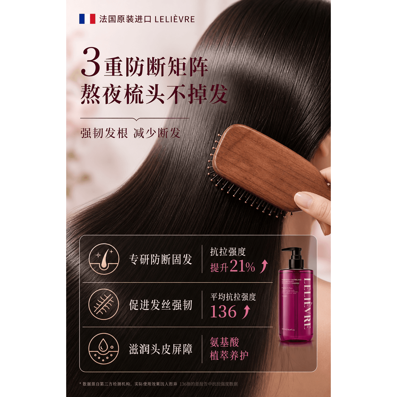 【法国头皮管理科研品牌-LELIEVRE】去屑防断香氛洗发水护发素C - 缩略图3