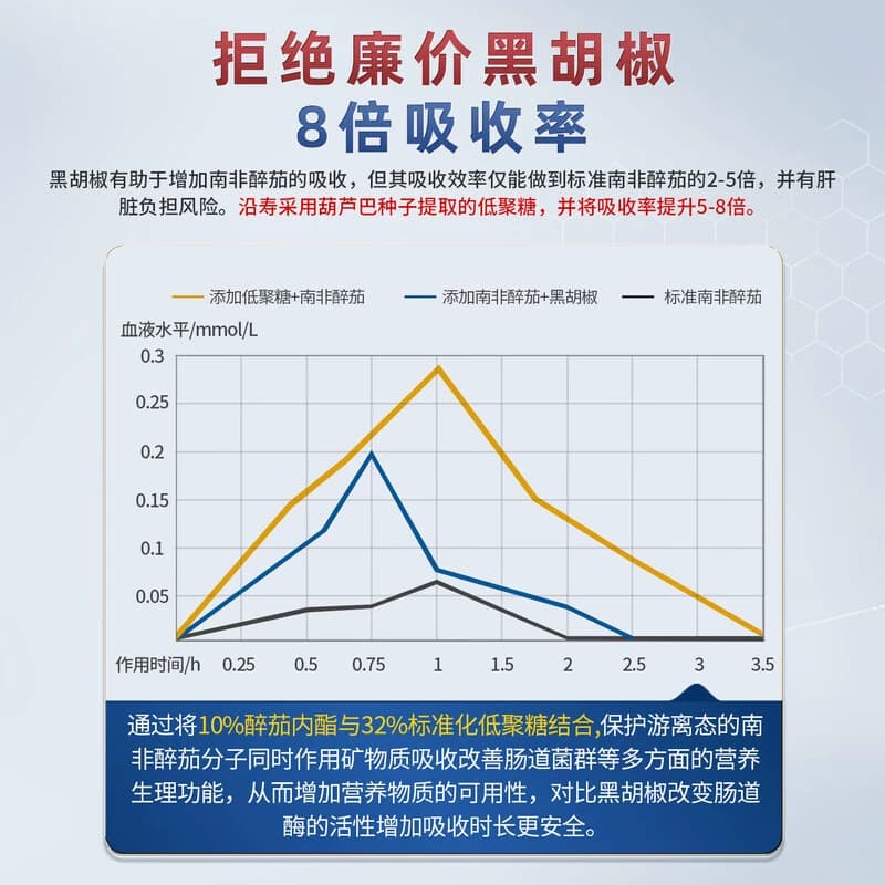 沿寿Life Extension南非醉茄胶囊60粒/瓶学生8倍好吸收压力释放 - 缩略图5