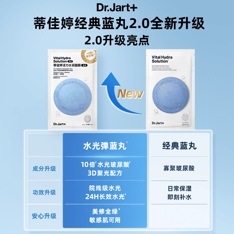 【李佳琦直播间618超级现货日】蒂佳婷经典蓝绿丸面膜2.0新升级 - 缩略图2