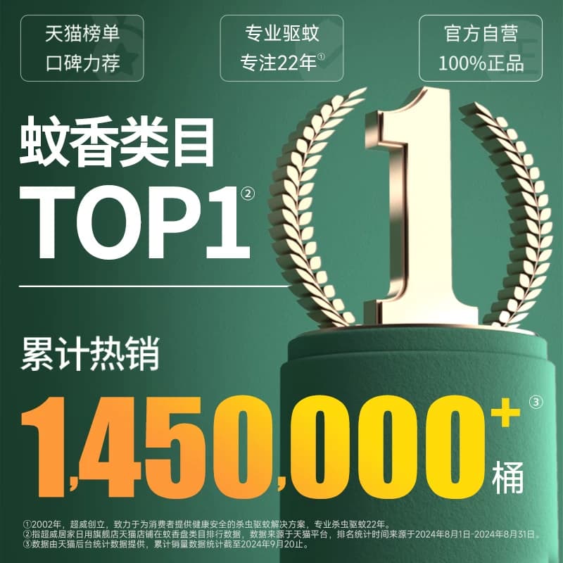 超威艾草蚊香盘家用灭蚊驱蚊非无毒户野外文香盒整箱批送盘托架子 - 缩略图2