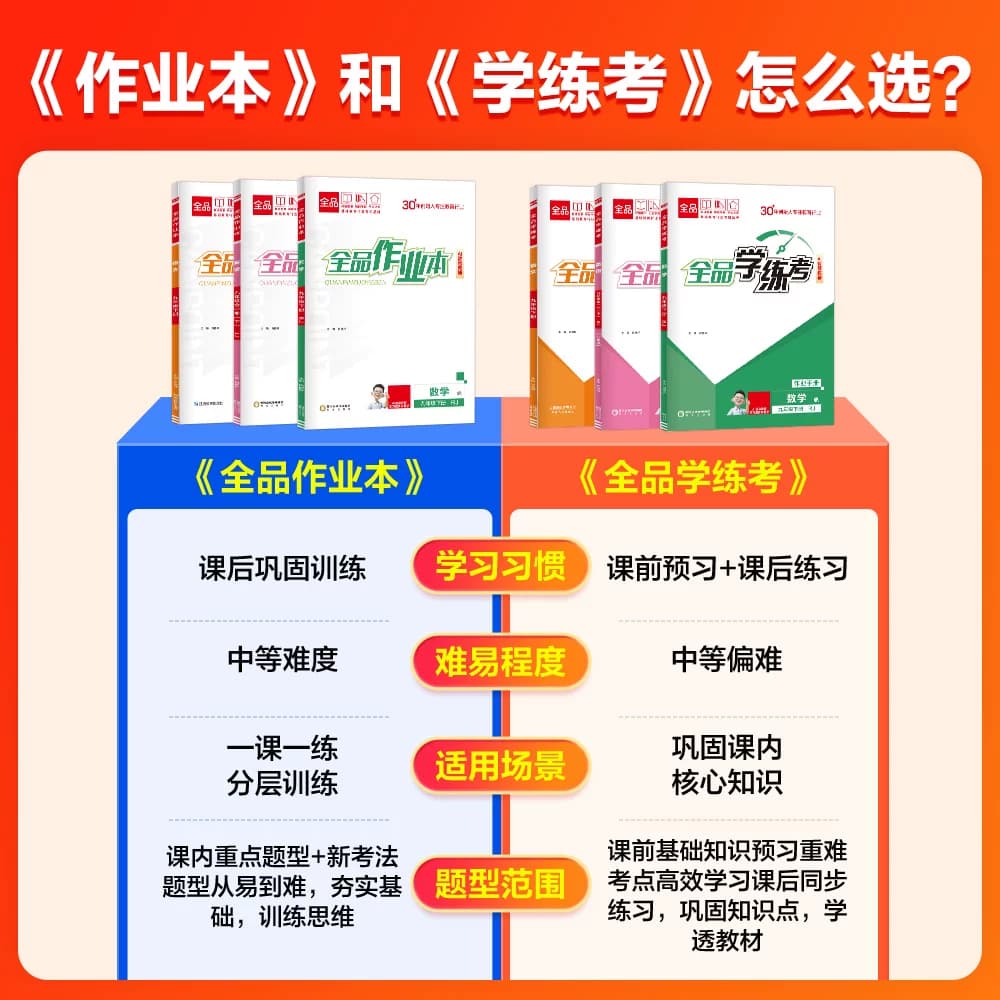 2026秋新版全品作业本七八九年级上册数学物理地理生物人教华师大沪科版初中初一二三教材同步课时作业本一课一练课后巩固培优拔高 - 缩略图4
