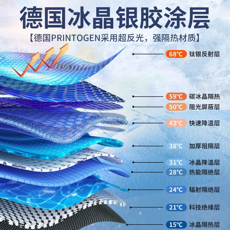 适用长安CS75plus深蓝逸动UNIV汽车遮阳帘前挡风玻璃防晒隔热板伞 - 缩略图3