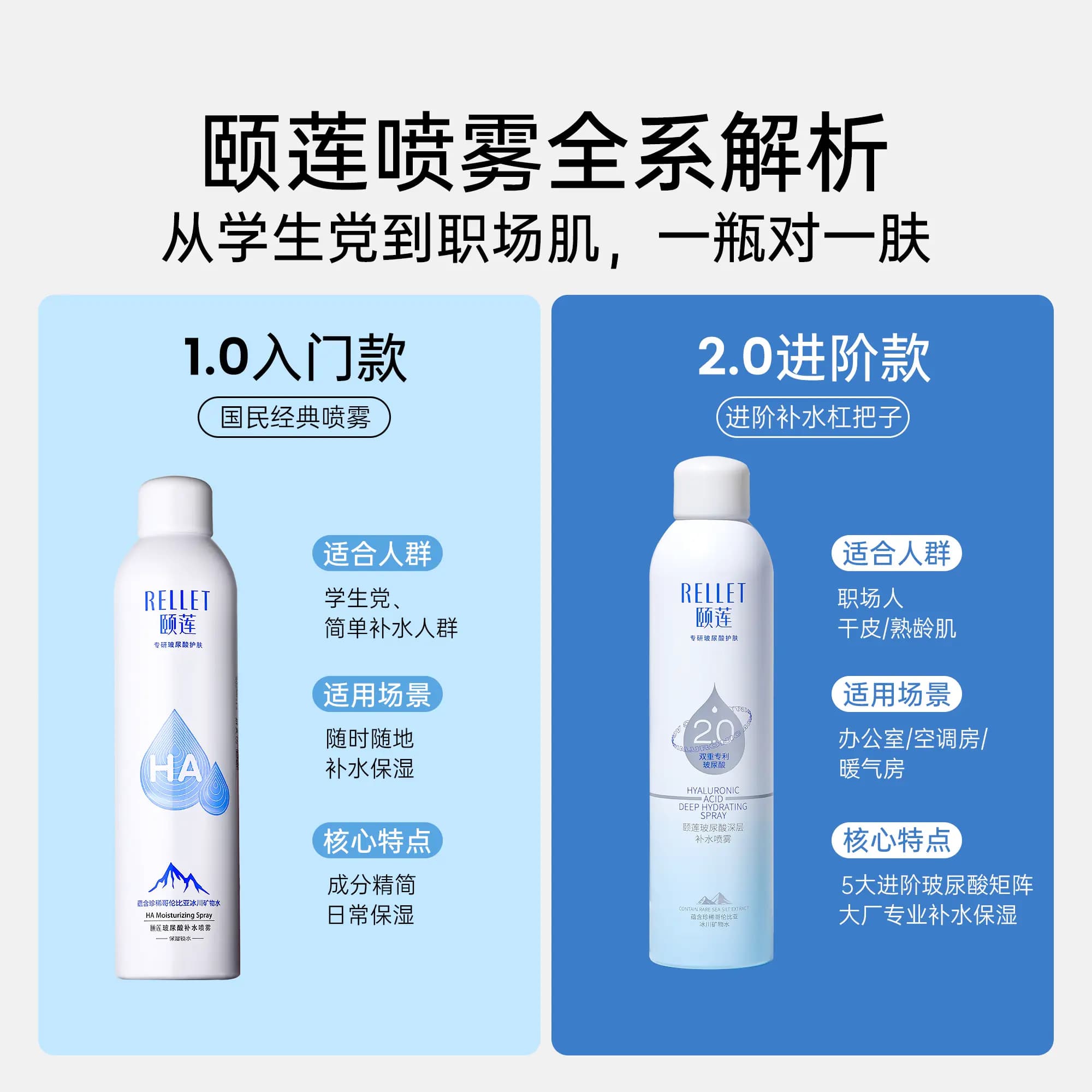 颐莲喷雾补水玻尿酸保湿敏感肌爽肤水湿敷水女官方正品福瑞达2.0 - 缩略图2