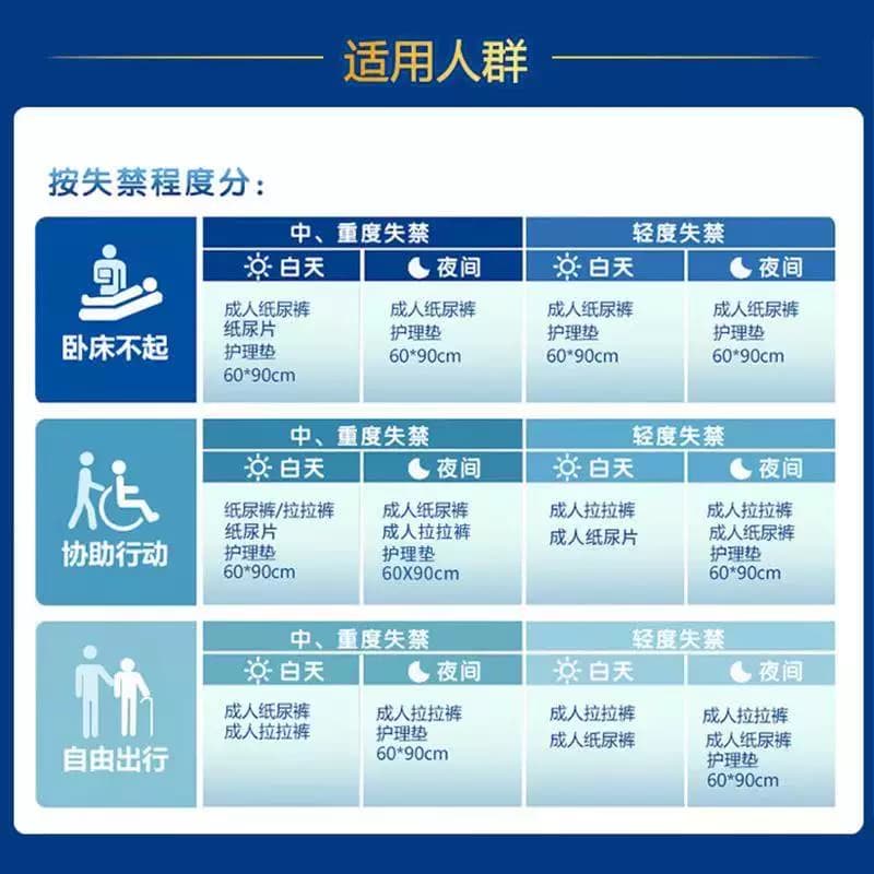 强臣夜用款成人纸尿裤老人用尿不湿老年人专用产妇尿片加厚粘贴式 - 缩略图5