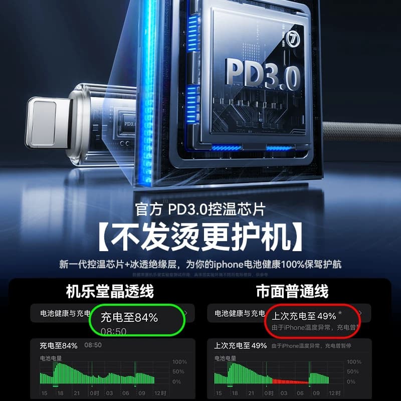 机乐堂适用苹果17充电器线iPhone数据线13手机pd30w快充15pro双typec16Promax加长2米ipad车载usb笔记本正品 - 缩略图3