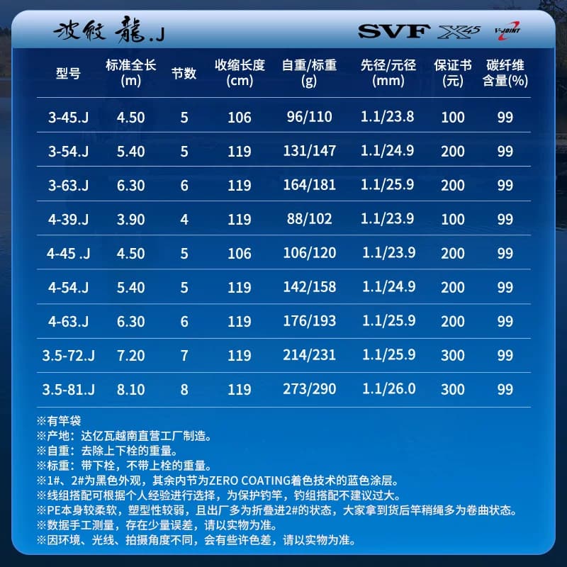 DAIWA达亿瓦 26新款波纹龙四代 综合竿37偏28休闲野钓手杆台钓竿 - 缩略图2