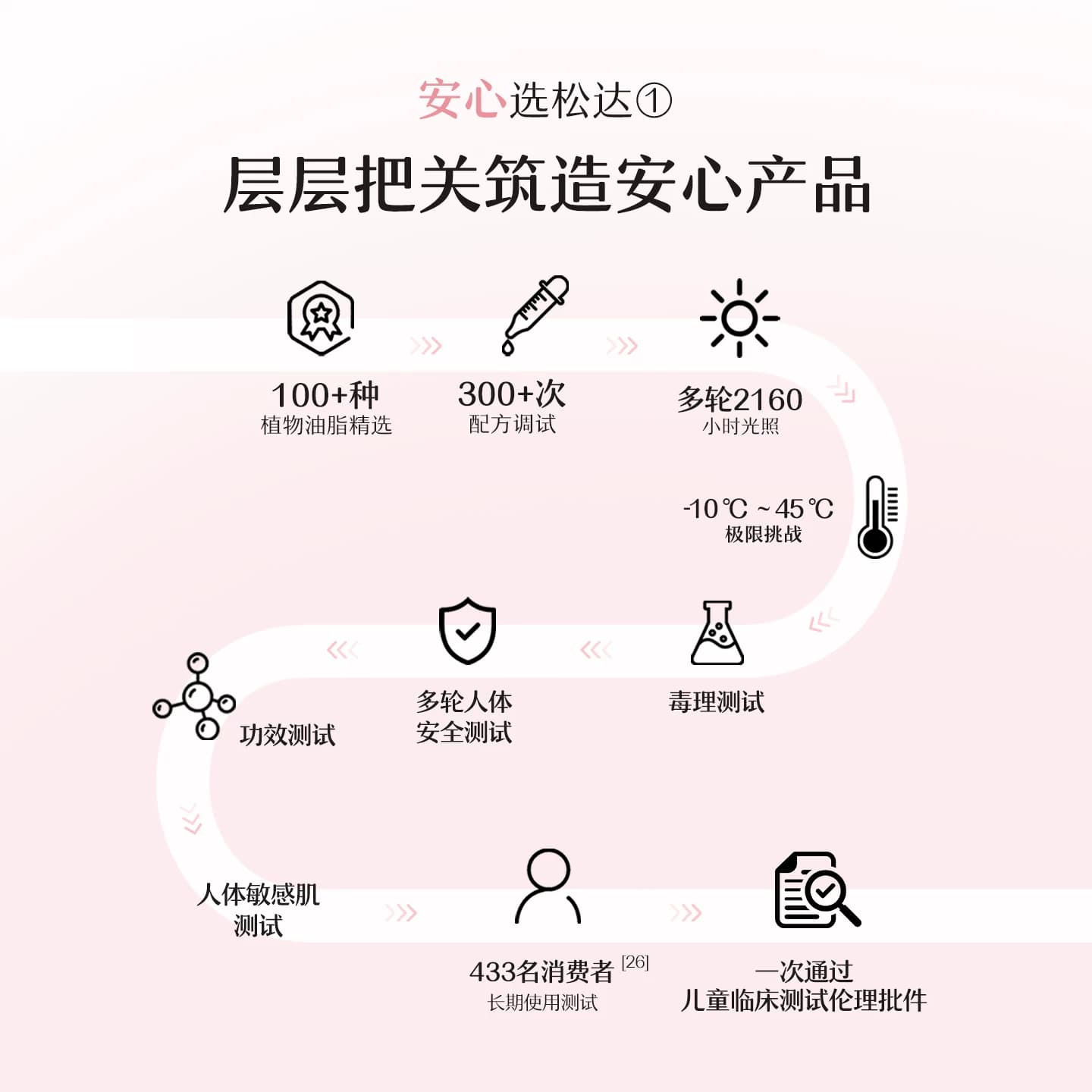 松达婴儿山茶油特护霜4.5g*1-不支持单拍-请返回频道加购-wf1 - 缩略图2