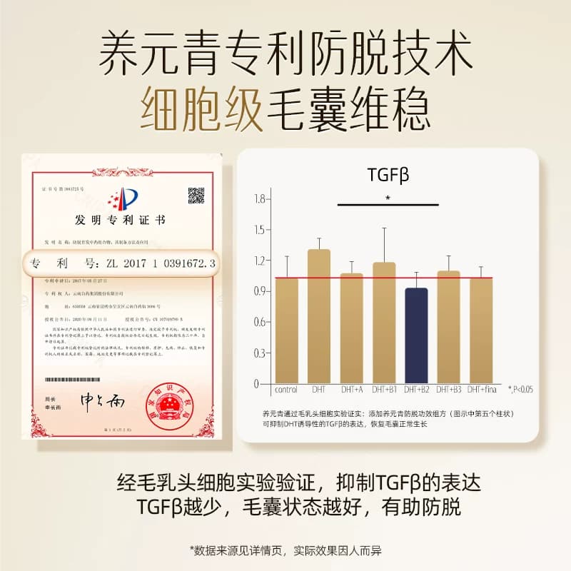 【杨紫推荐】云南白药养元青防脱精华液洗发水洗发乳强韧丰盈亮泽 - 缩略图5