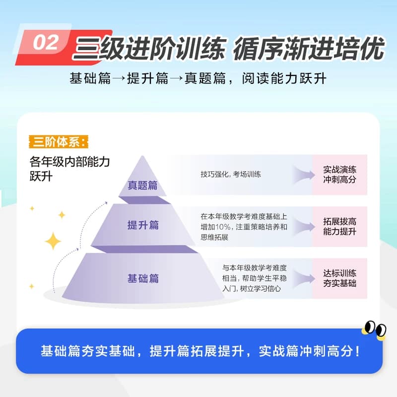 2027星火英语小学英语阅读训练100篇一二三四五六年级上册下册听力天天练一百篇小学生英语阅读理解小升初语法专项训练书课外人教 - 缩略图4