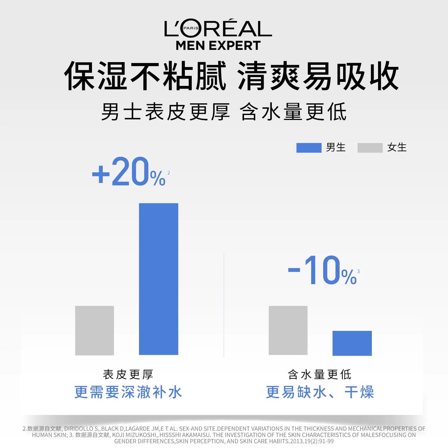 欧莱雅男士水能保湿滋润乳液面霜补水清爽擦脸部护肤品男生专用 - 缩略图5