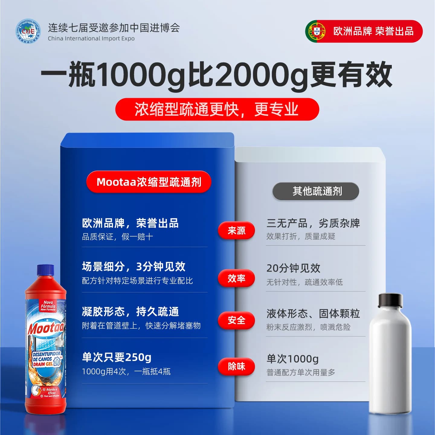 mootaa管道疏通剂厨房油污下水道头发堵塞强力溶解小飞虫除臭剂 - 缩略图3